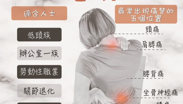 改善痛症